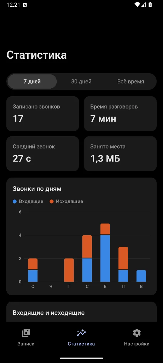 Статистика звонков за неделю